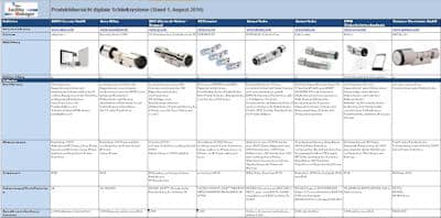 Marktübersicht Digitale Schließsysteme 2016