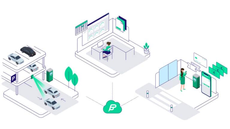 Ohne Schranken und digital unterstützt ist jetzt das Parken auf einem der 1800 Stellplätze am Unterbacher See bei Düsseldorf einfacher - Bild: Peter Park