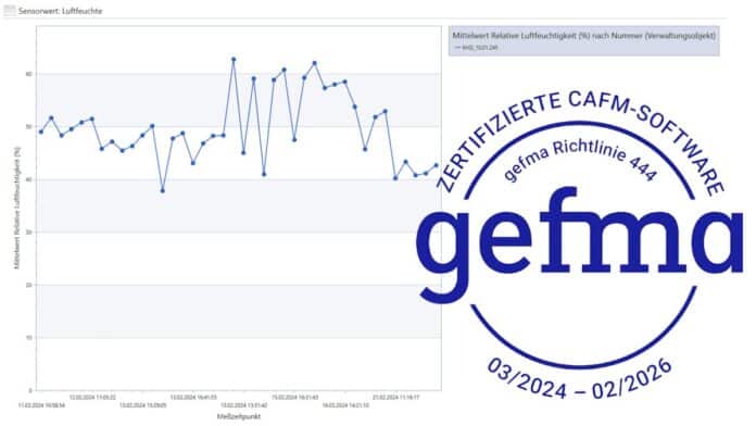 hsd-nova-fm-gefma-444_iot_03-2024 HSD Nova FM ist als erste CAFM-Software auch im Kriterienkatalog A18 IoT-Datenmanagement zertifziert - Bild: HSD, gefma; Montage: CAFM-News