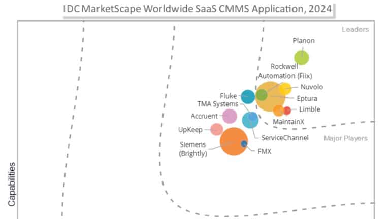 Planon belegt bei der jüngsten Auswertung von Software für Wartungsmanagement durch IDC den spitzenplatz - Bild: IDC