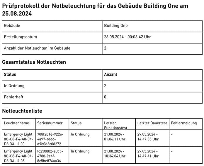 Prüfprotokoll Notbeleuchtung