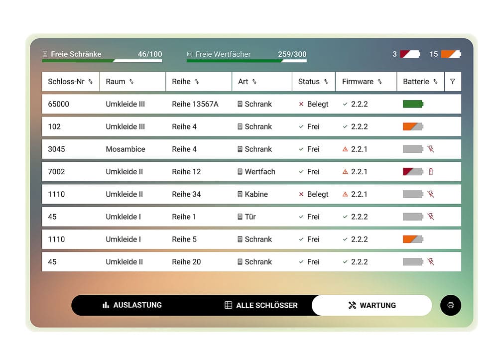 Dashboard table listing lockers with columns Schloss-Nr, Raum, Reihe, Art, Status, Firmware, Batterie; rows show individual lockers with status icons and color indicators; bottom controls labeled Auslastung, Alle Schlösser, Wartung.